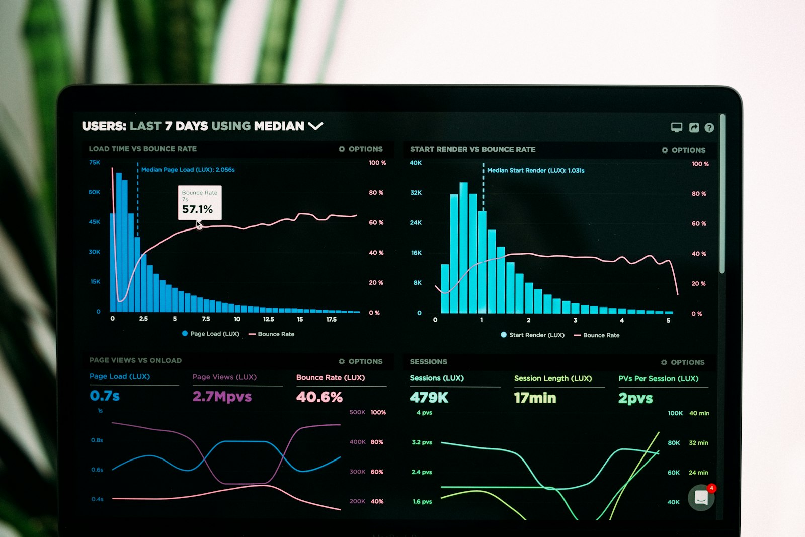 Analytics dashboard surface with charts and metrics